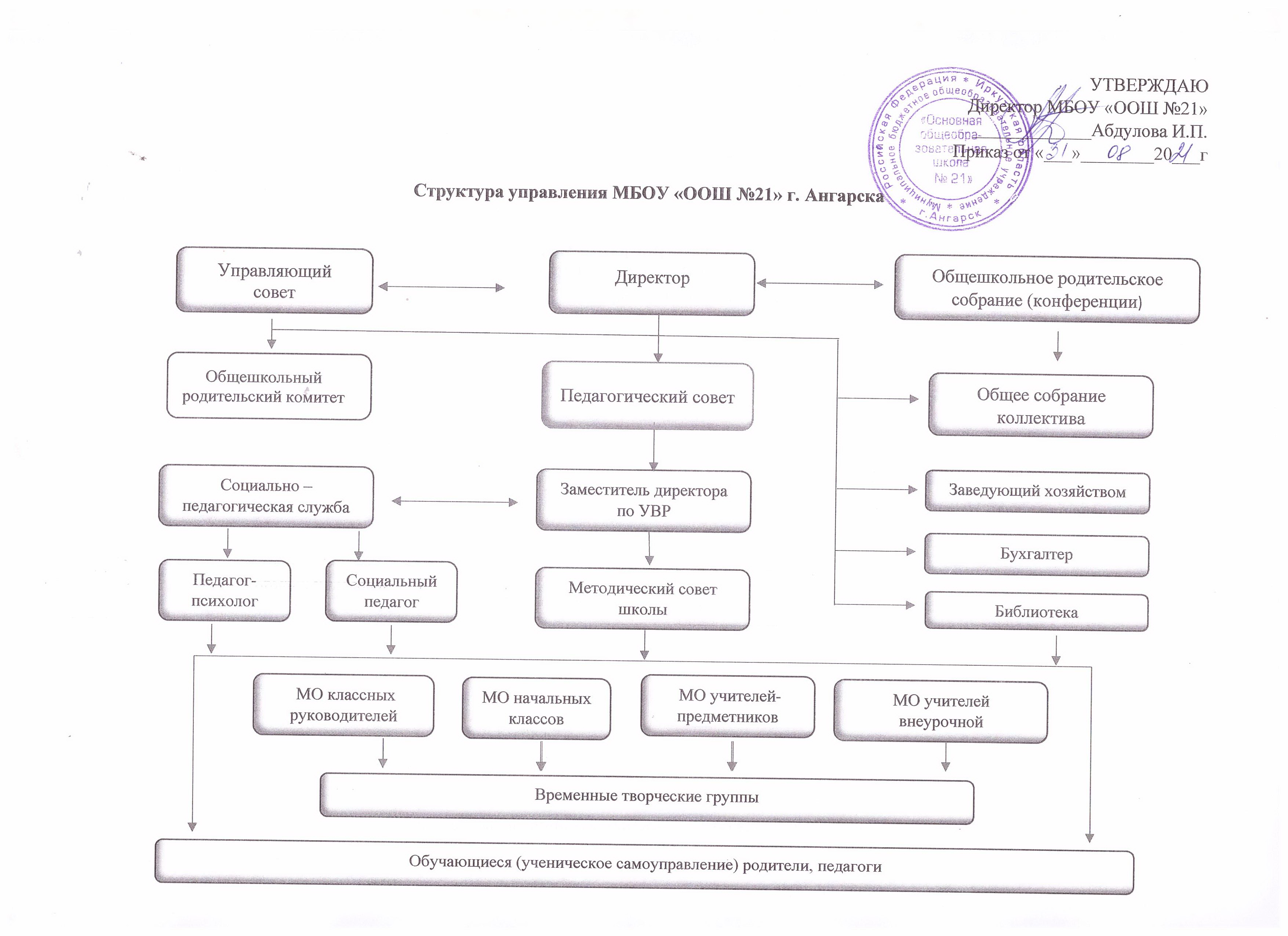 Название структурного подразделения.